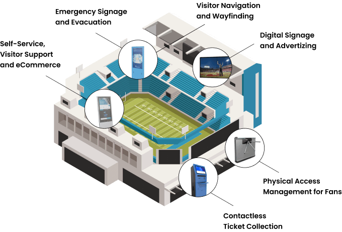 Visitor Management At Sports Events, Arenas, And Stadiums